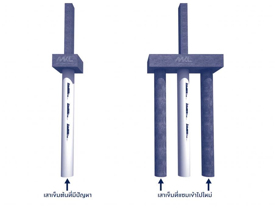 แบบก่อสร้างจริง (As-Built Drawings)